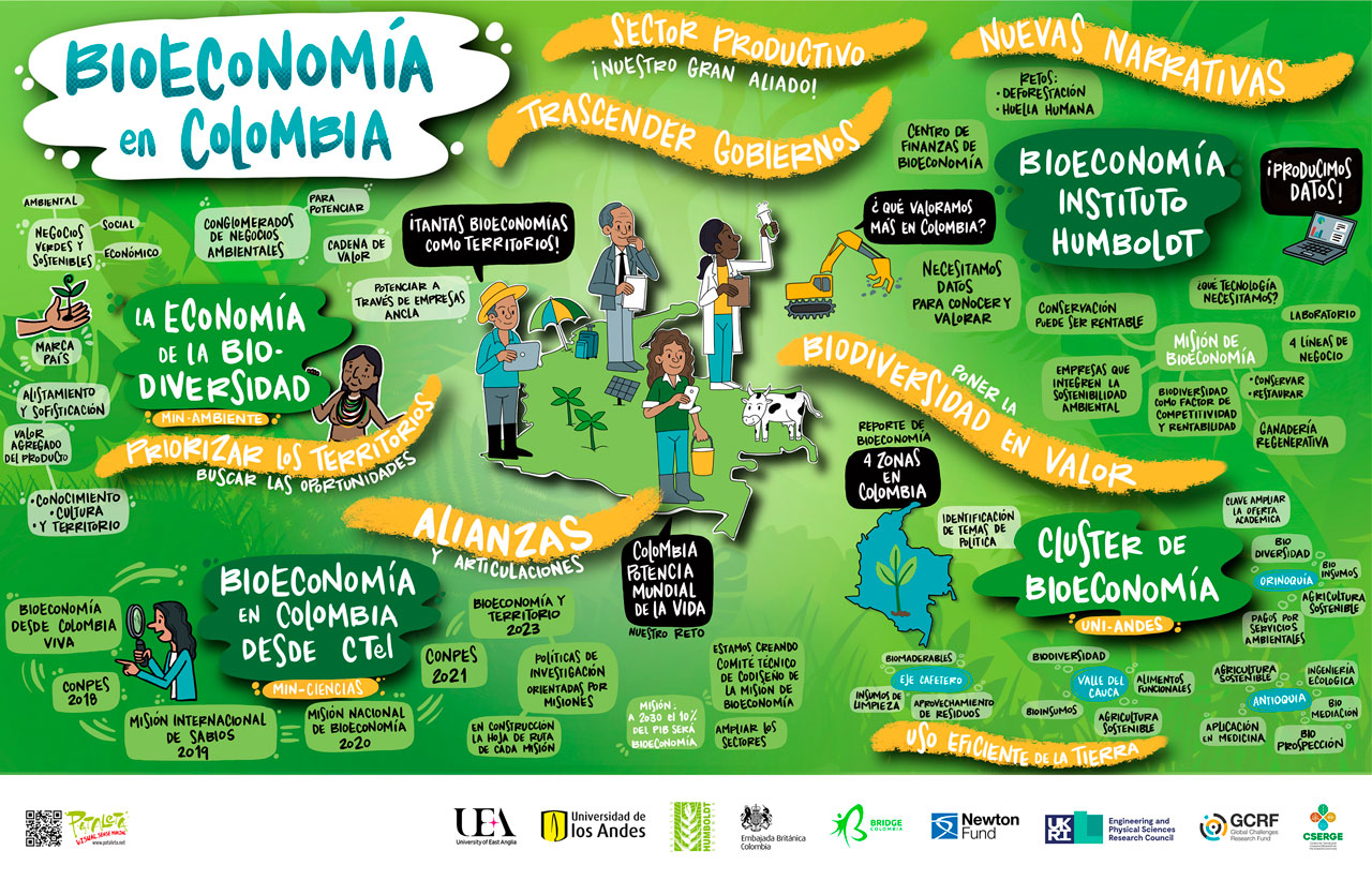210323_01_BioEconomiaCircular_Colombia_WEB